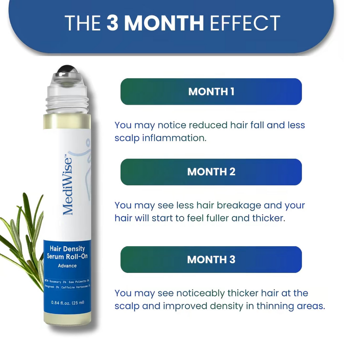 MediWise Hair Growth Serum